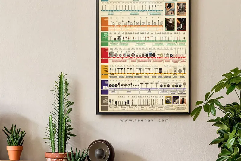 Dremel Accessories Guide Poster 