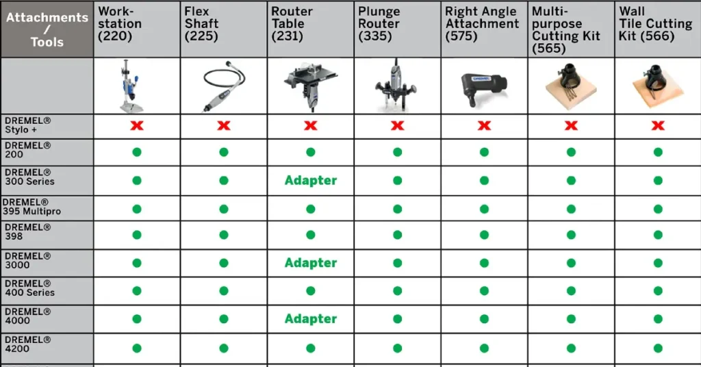 Accessories Guide You Must See: Dremel Posters, PDF Manuals & FF13 Upgrade Secrets